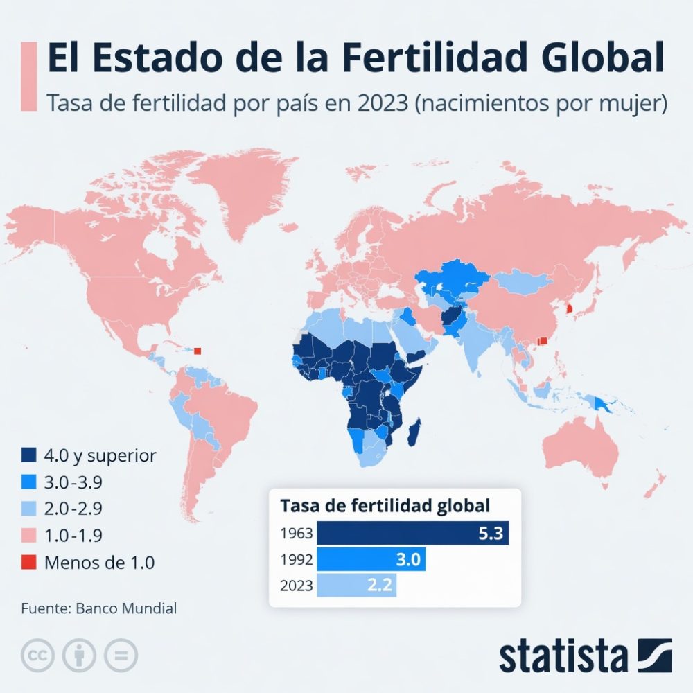 El mapa de la fertilidad mundial.