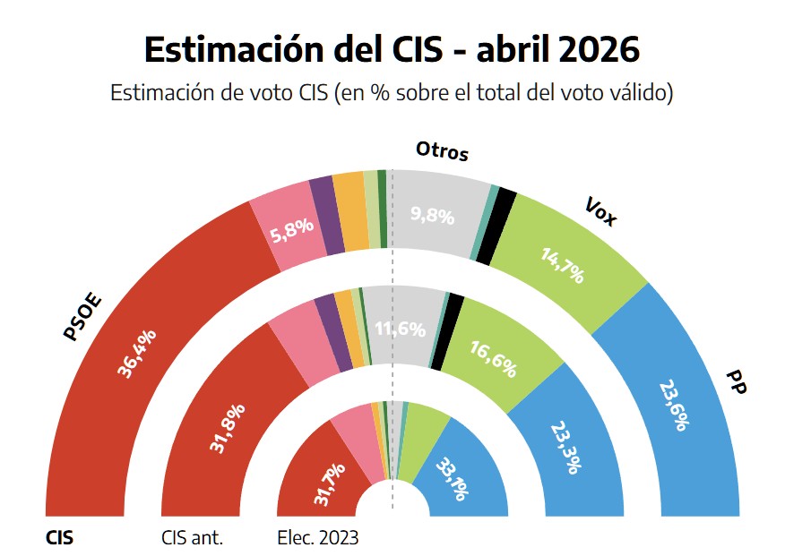 El día de la marmota.