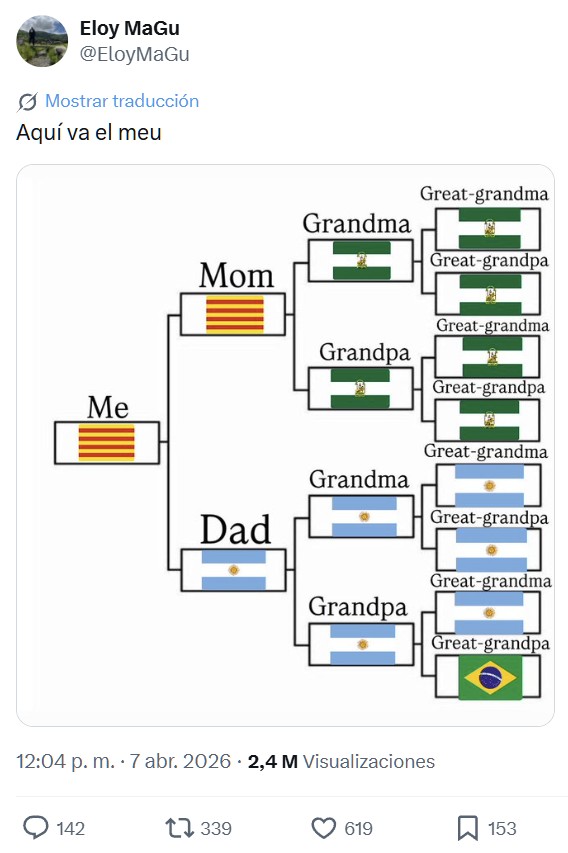 Hay un nuevo trend en redes sociales: mostrar tu árbol genealógico de nacionalidades.