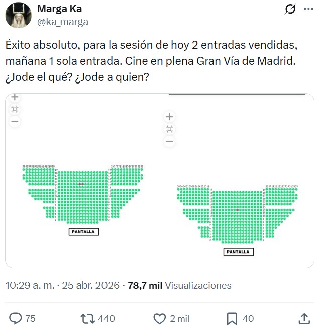 FRACASO absoluto de la nueva película de Eduardo Casanova "Sidosa". Solo 50 espectadores y la mitad han sido periodistas.