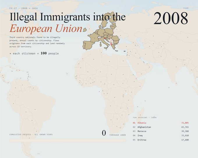 Desde 2008, 12 millones de inmigrantes ilegales han entrado en Europa.