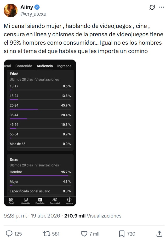 Feminista asegura que todos los hombres son homosexuales porque no consumen su contenido.