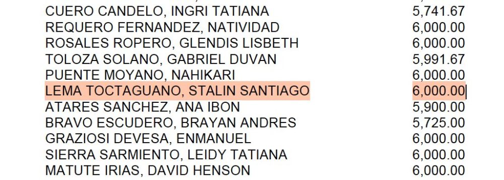 Beneficiarios del Bono Alquiler Joven 2024-2025 (Comunidad de Madrid): "Stalin Santiago Lema Toctaguano" - 6.000€