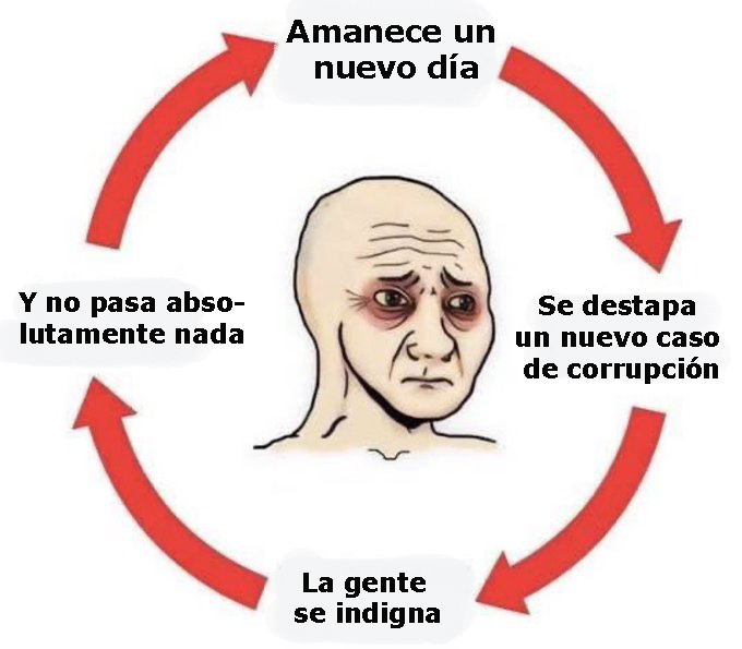 Pero si vamos como un cohete... ¿Cómo es que han tenido que hacer de trileros a Europa?