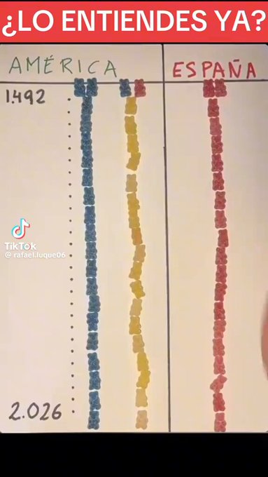 La colonización de América por España con colorinchis, para a los que aún se les atasca este tema.