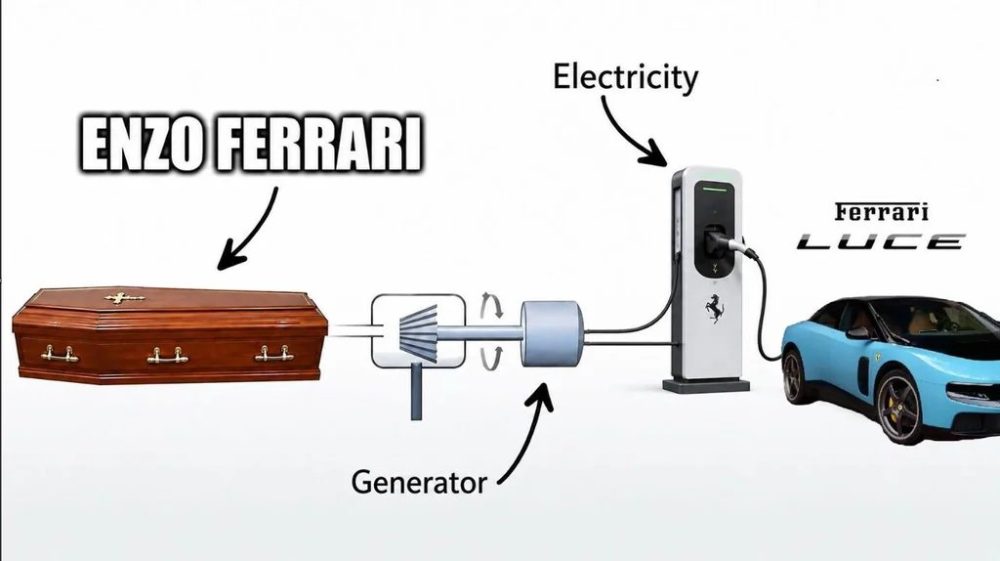 Crearemos un Ferrari eléctrico horrendo con limpiaparabrisas de autobús y llantas que parecen tapas de sartén, y lo promocionaremos dejando que lo conduzca el Papa... ¿Qué podría salir mal?