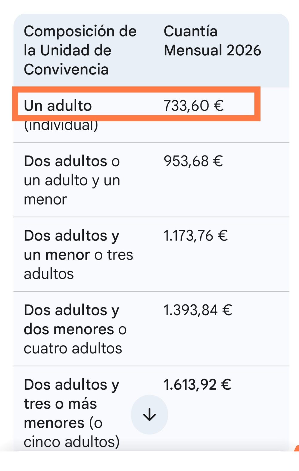 Vulnerables premium.