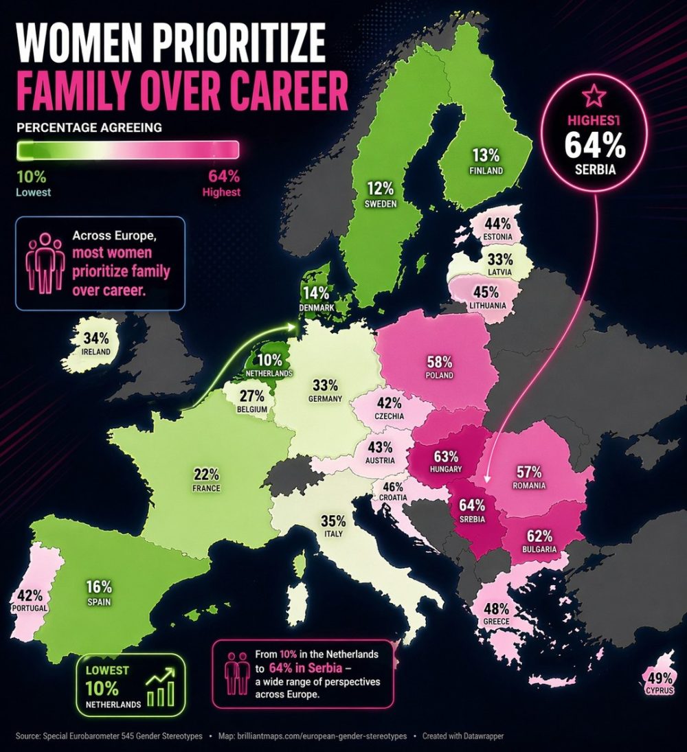 Porcentaje de personas (de ambos géneros) que creen que las mujeres deberían priorizar la familia por encima de sus carreras.
