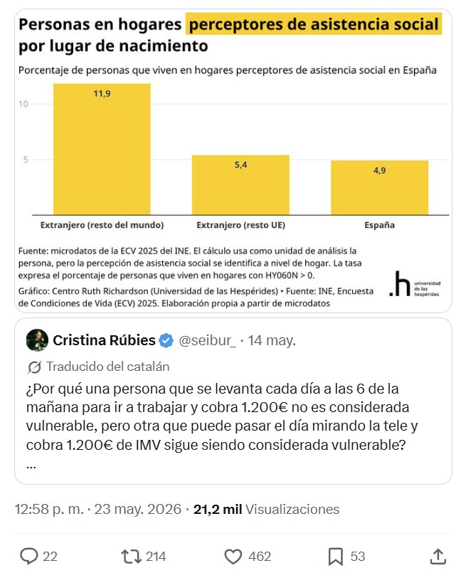 Vulnerables premium.