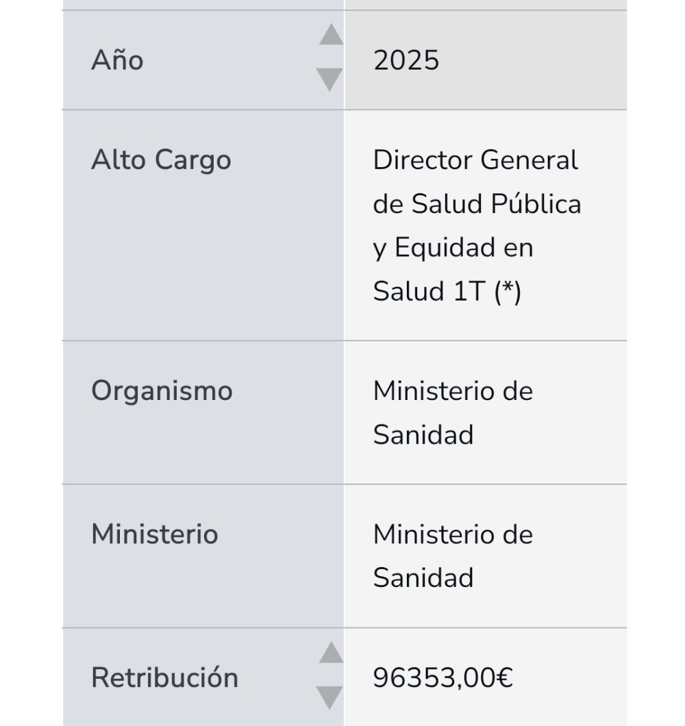 La reacción del Director General de Salud Pública cuando cree que ya nadie le está viendo.
