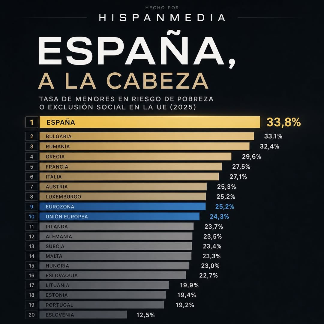 Otra estadística que lideramos.