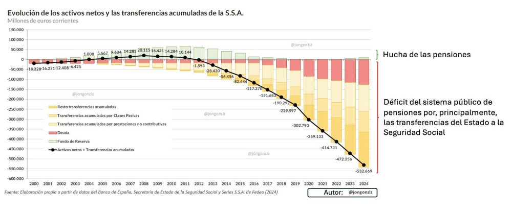 Como un cohete.