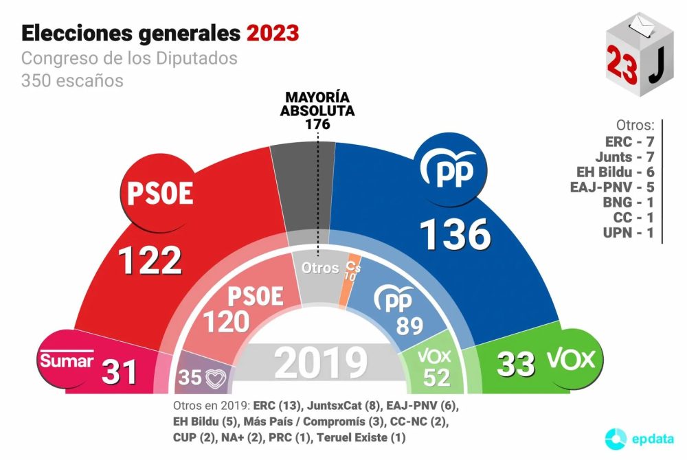 Mientras la insfraestructura de transportes está hecha una mierda y la UCO y la UDEF asedian al PSOE por sus casos de corrupción, el ministro de transportes...