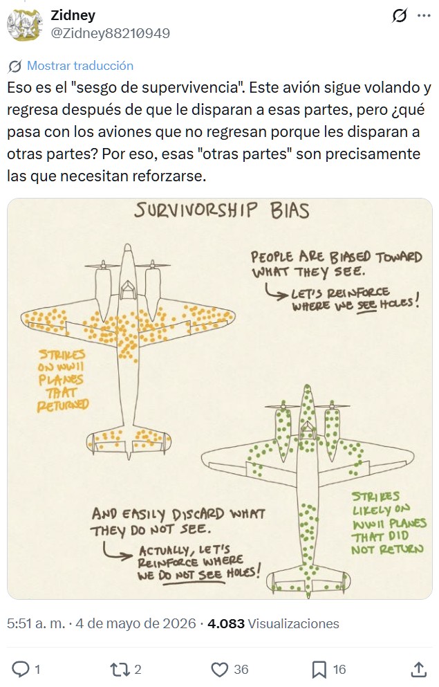 Explicando el 'sesgo de supervivencia' con un caso práctico muy gráfico.