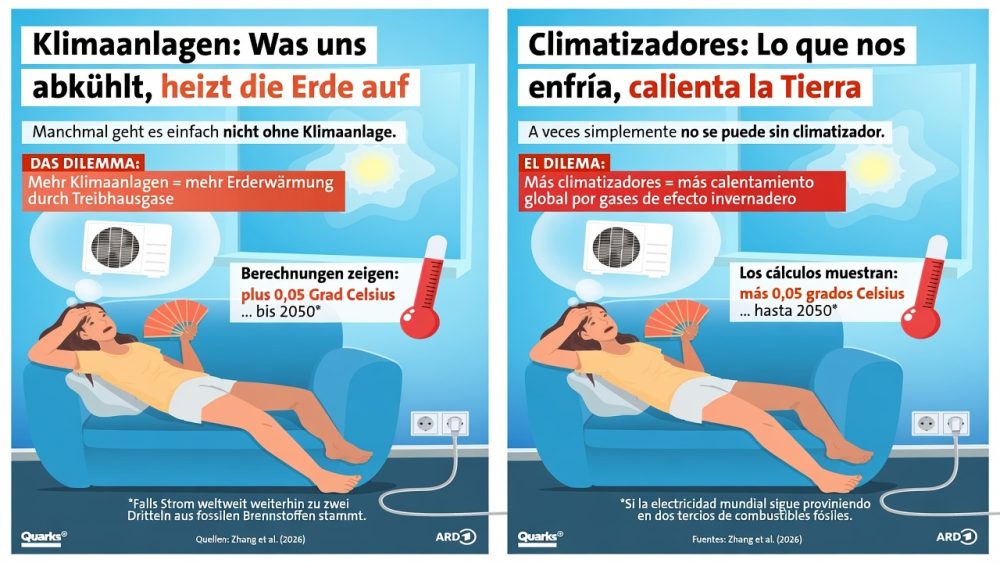 Los chinos están instalando aire acondicionado para sus perros y publicándolo para burlarse de los europeos que en plena ola de calor no pueden usar Aire Acondicionado para “cuidar el planeta”.