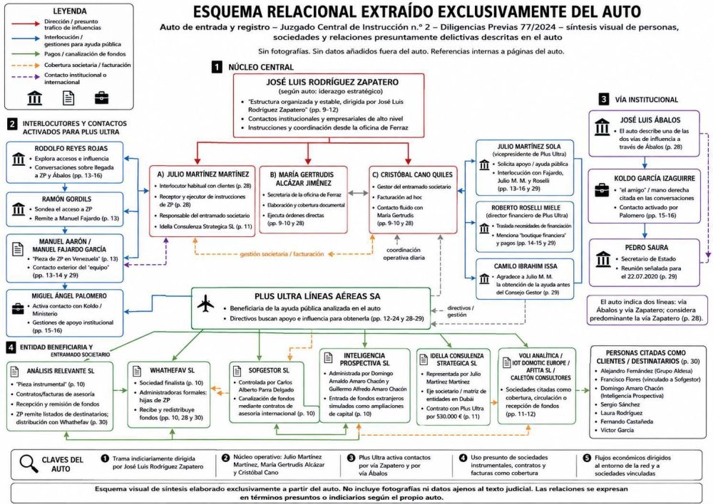 Lo de Zapatero y Bolivia ya no cabe en el cuadro. Y con lo que viene vamos a necesitar una pared de 10x6