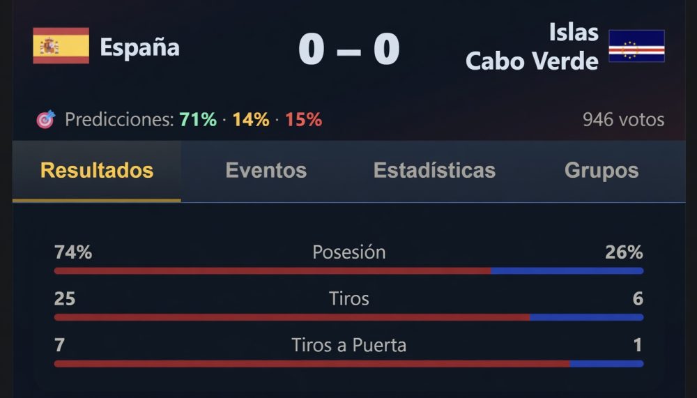 Alguien esperaba ganar 86.000 dólares hoy y ha acabado perdiendo un millón.