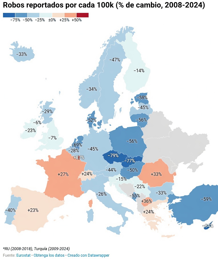 Así han evolucionado los robos en Europa.