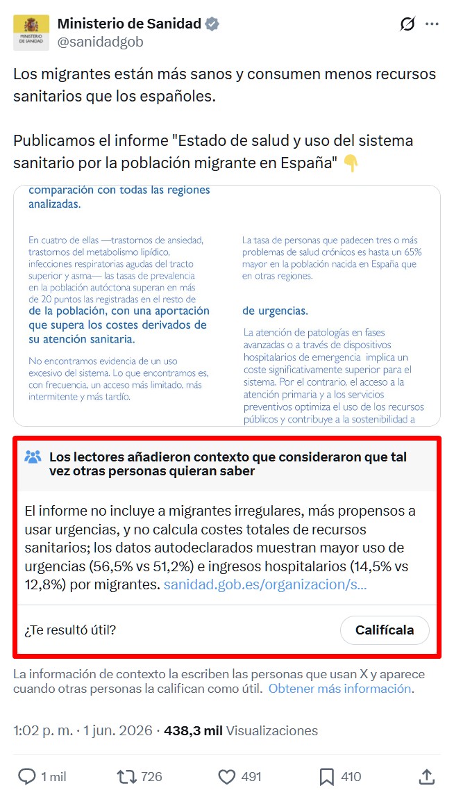 El Ministerio de Sanidad publica un estudio del que extraen que los extranjeros usan menos la sanidad pública y... el estudio dice lo contrario.