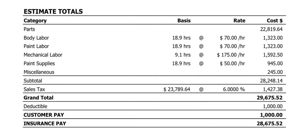 Mientras tanto en EEUU: 29.000 dólares de avería por pasar por un tremendo bache con su Tesla Model S.