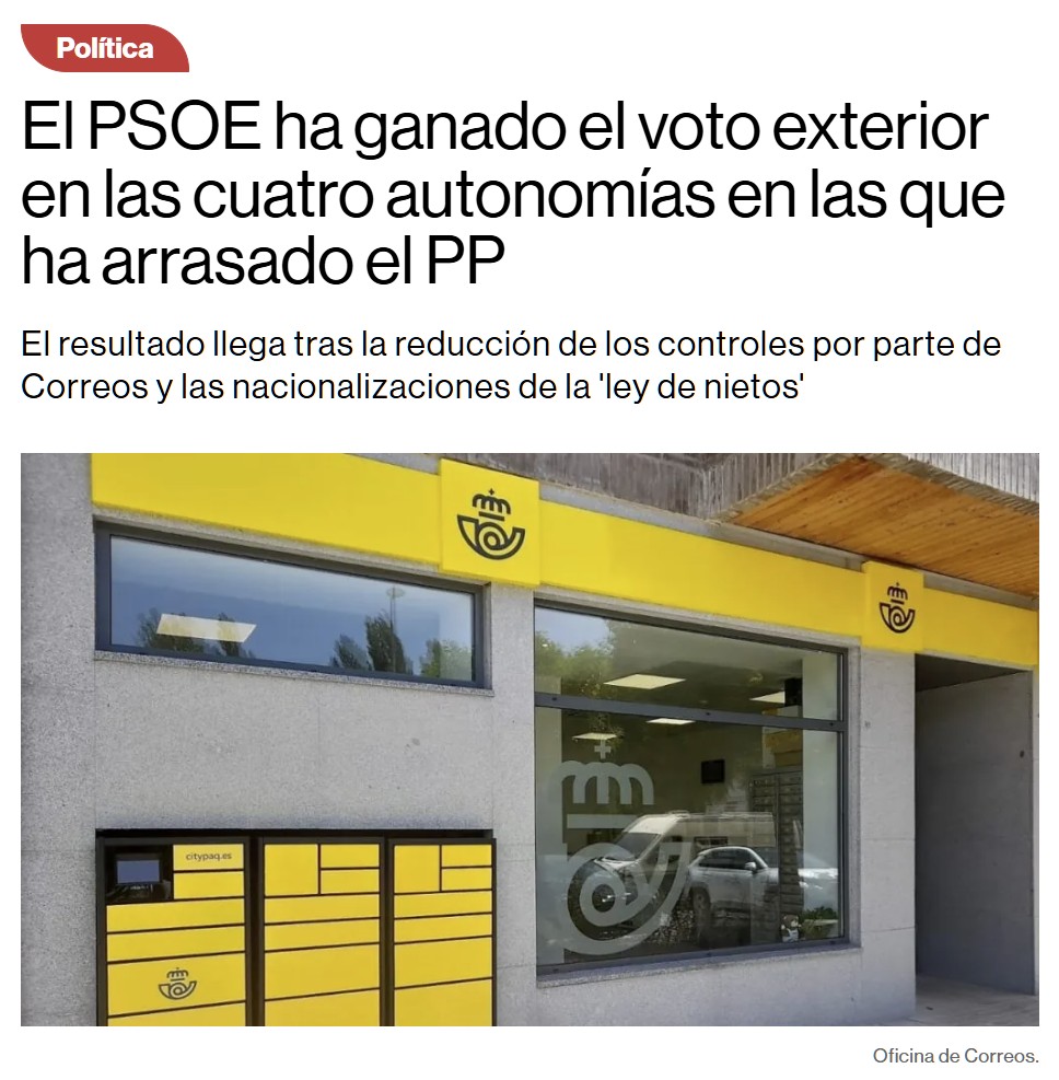 El PSOE se ha llevado el voto de los españoles en el extranjero en las cuatro autonomías que el PP arrasó, justo después de que Correos redujera los controles y la ley de nietos inflara el censo de “exiliados”