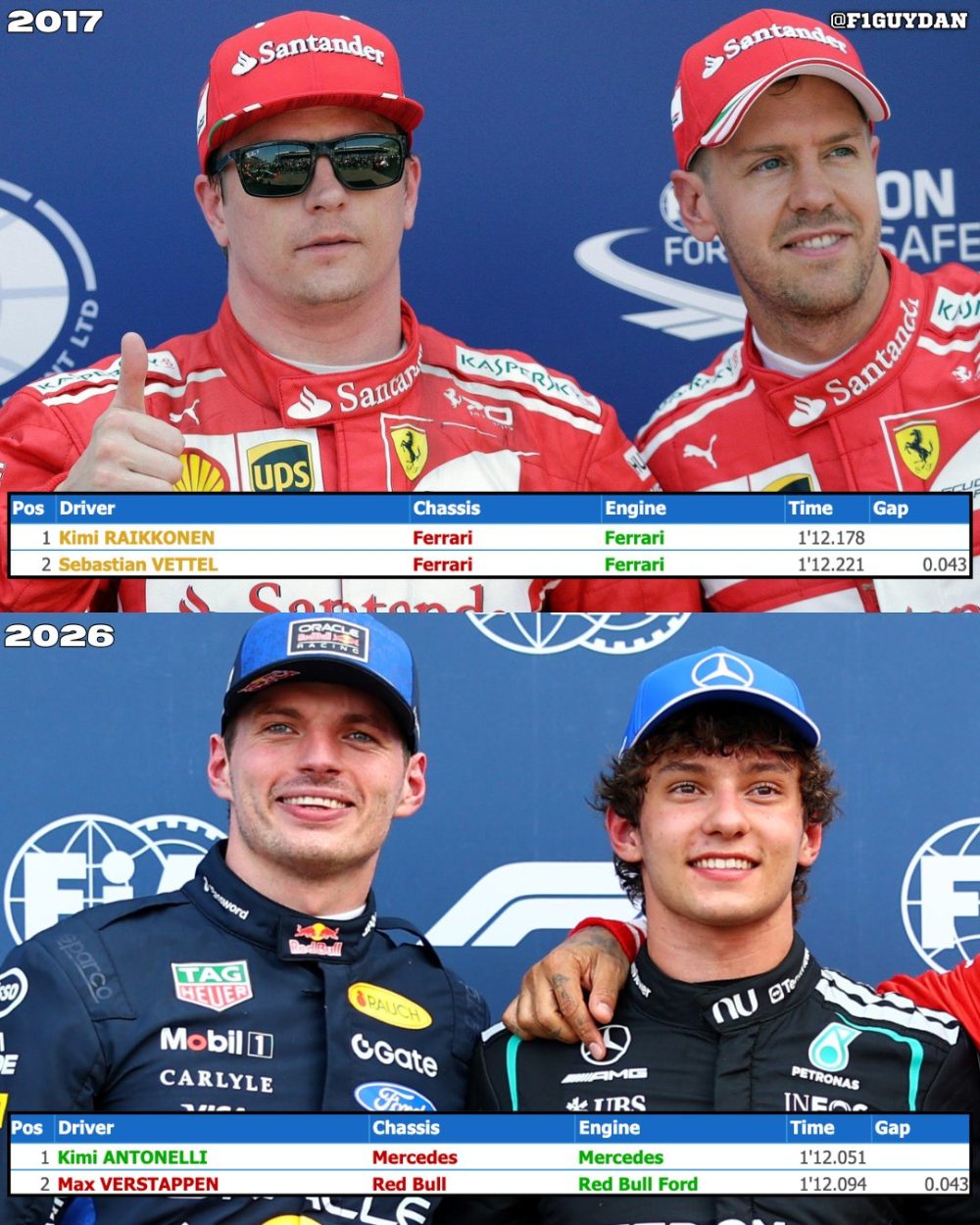 Clasificación de Mónaco 2017 vs 2026: Un piloto llamado Kimi se lleva la pole por 0.043s por delante de un piloto que ganó 4 títulos consecutivos para Red Bull