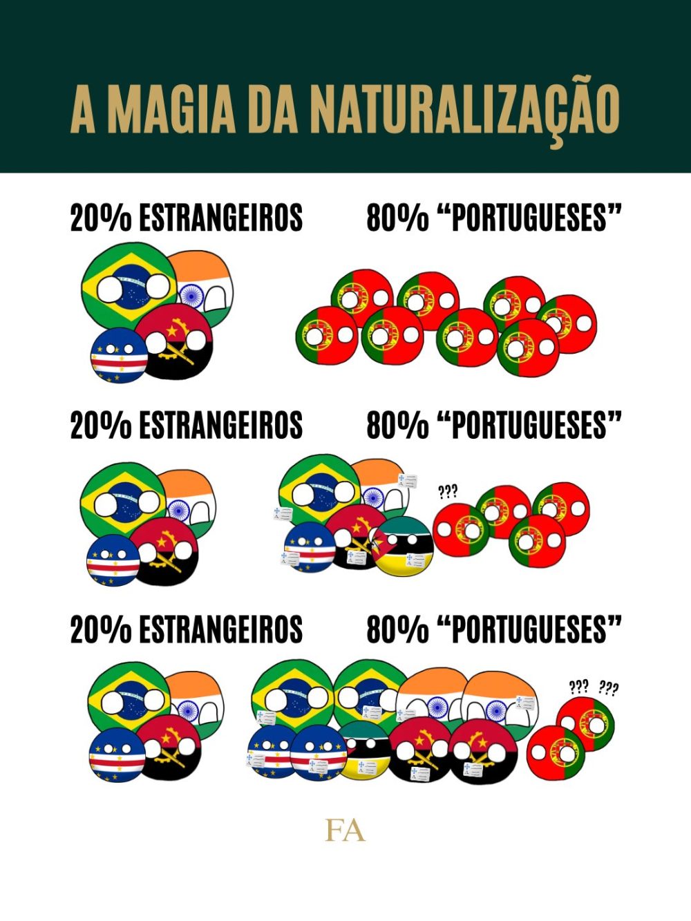 En Portugal también están disfrutando de las maravillas de la integración y la estadística trilera.