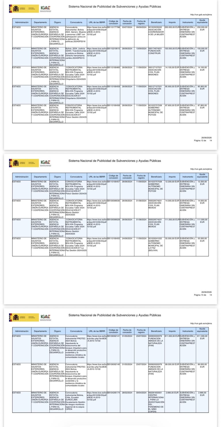 Bolivia, presunto pagador de Zapatero en 2024, ha recibido 33 subvenciones sin contraprestación por valor de 4,4 millones en cooperación española el mismo año.