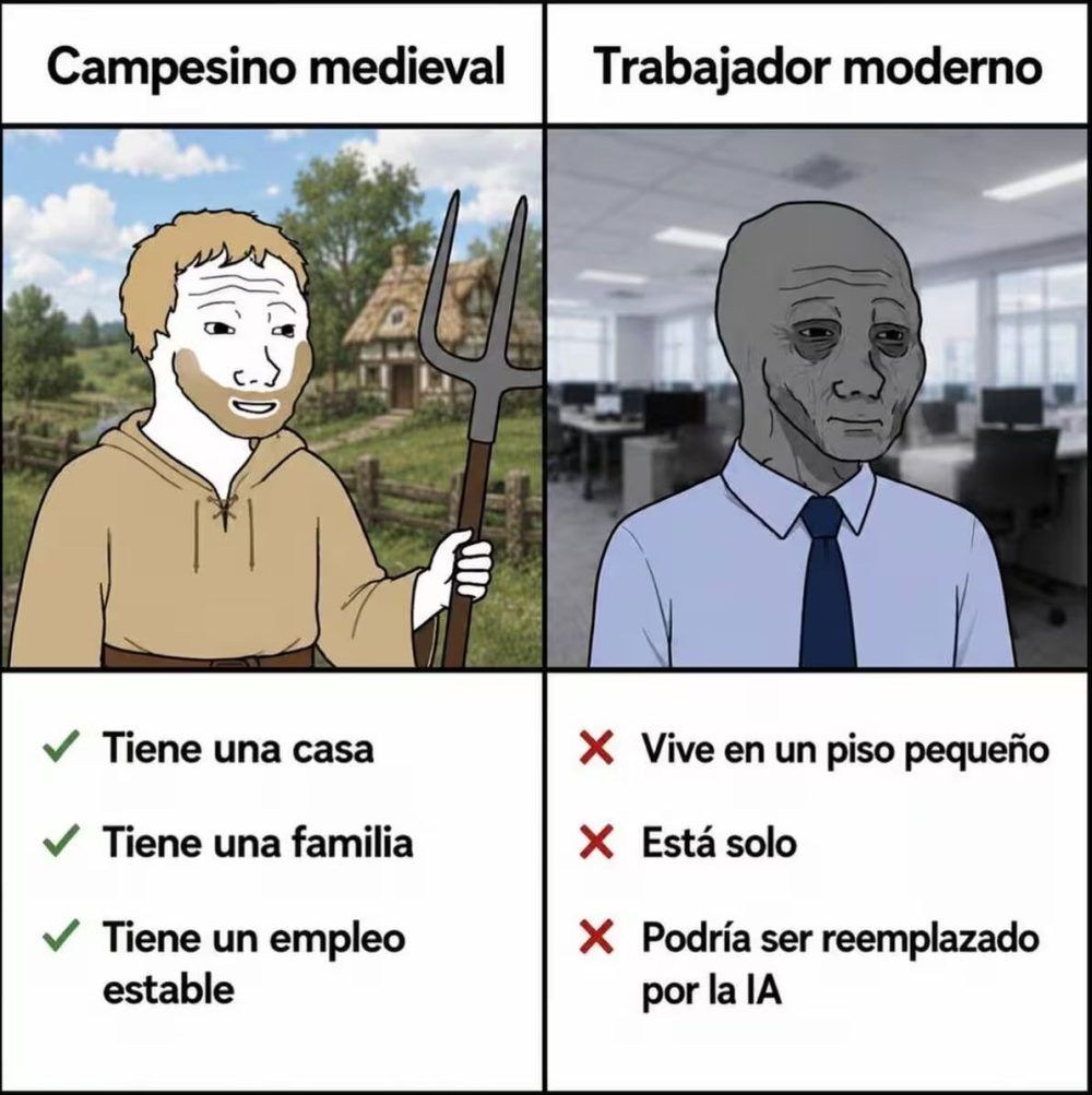 Campesino medieval vs trabajador moderno.