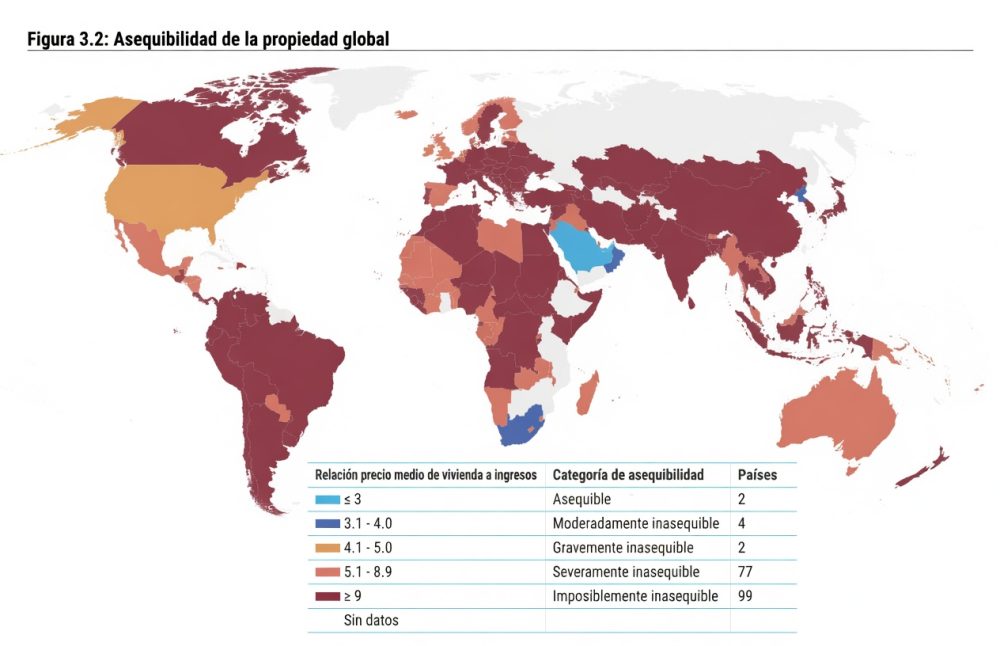 Relación entre el precio medio de la vivienda y los ingresos a nivel mundial, según un nuevo informe de la ONU.