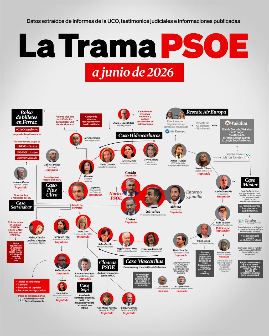 La Vía Láctea de la corrupción socialista.