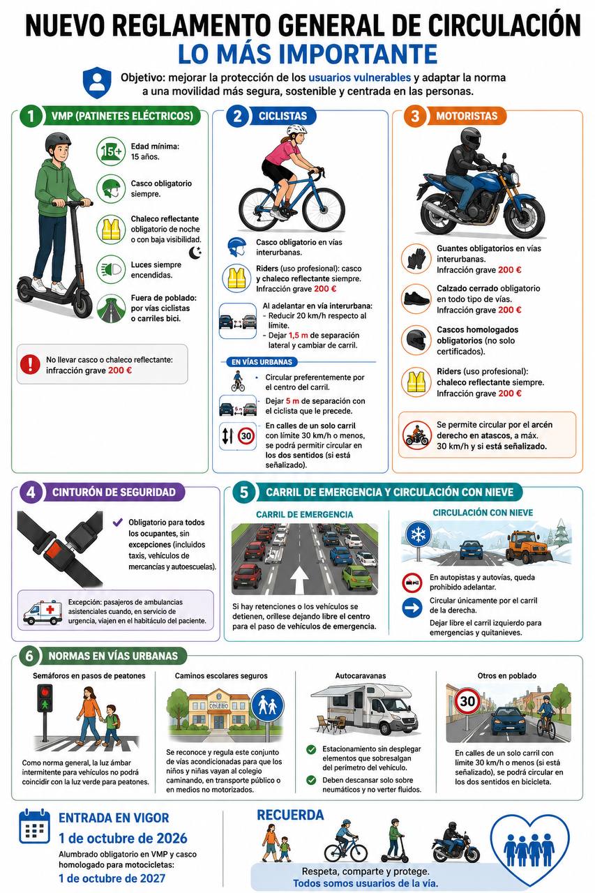 Nuevo Reglamento General de Circulación.