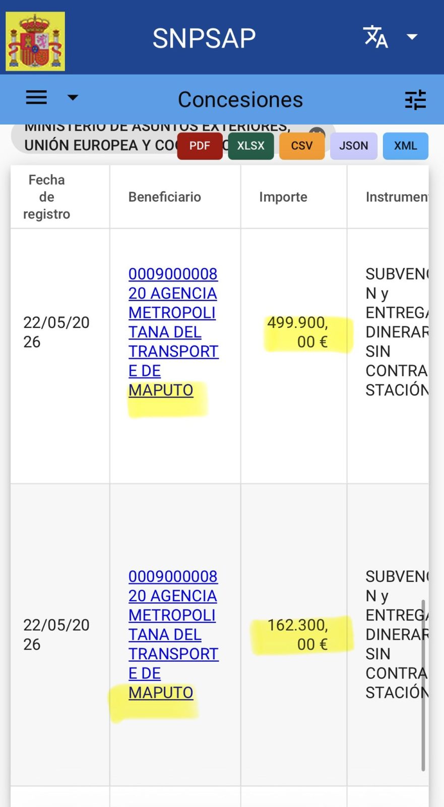 Viendo lo que se está sabiendo durante los últimos meses, desconfiar de estas "concesiones" y dónde acabará ese dinero es un deber moral.