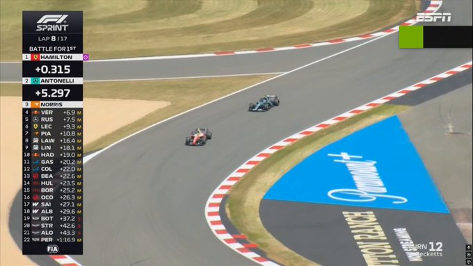Este fue el adelantamiento que hizo Kimi Antoneli para ganar la carrera al sprint de ayer.