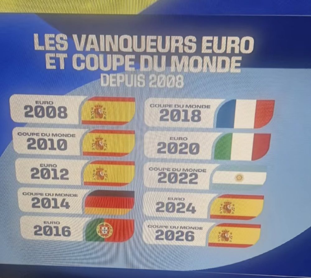 Imagina contarle esto a alguien en 2007. Se cree que le estás vacilando.