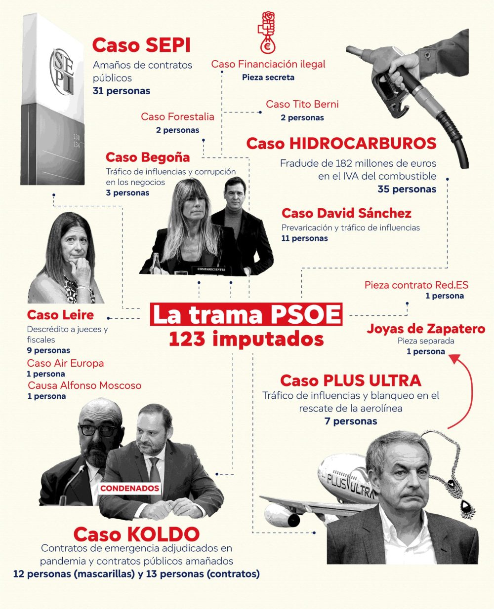 Más imputados que diputados.