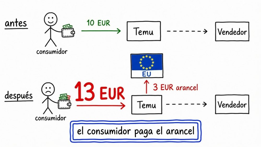 "No, no pagarás" -> Sí pagarás