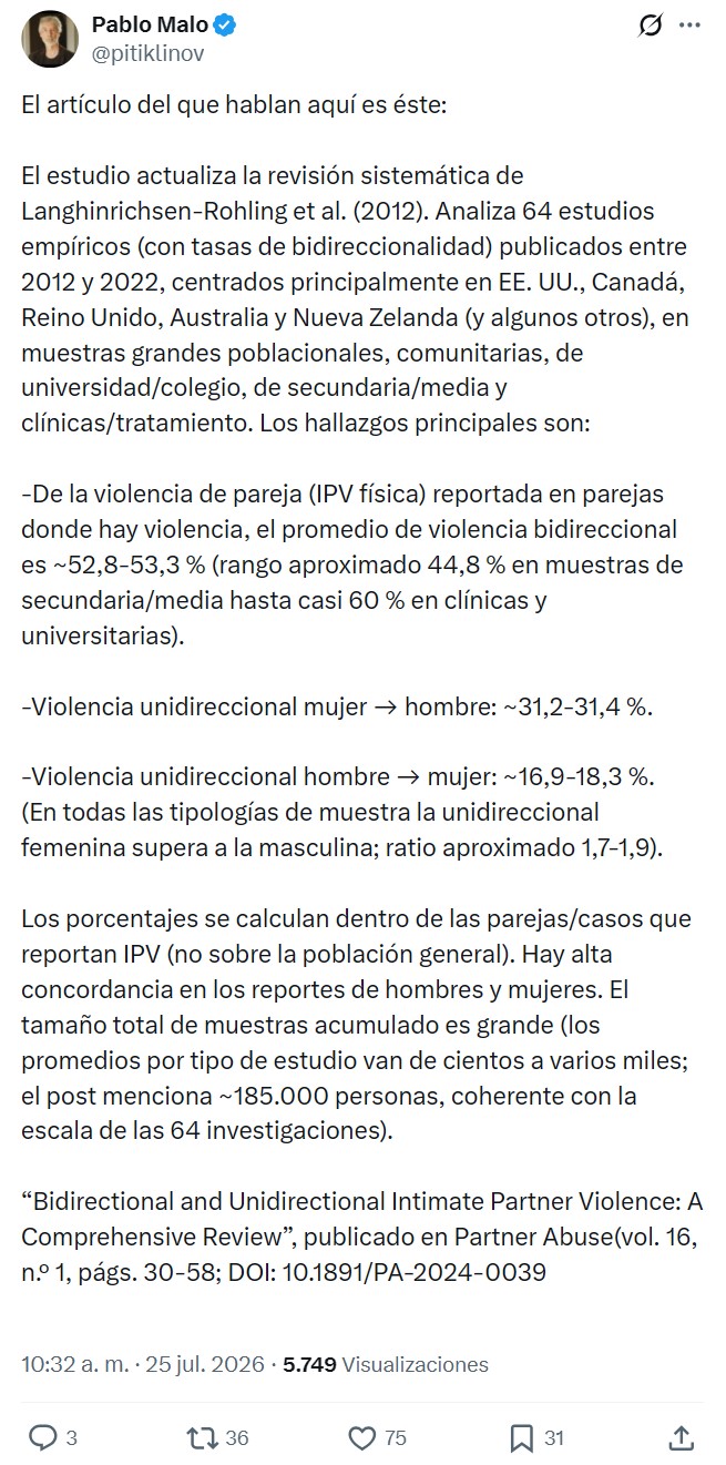 El último estudio de Lysova (2024) revela que el 53% de la vioIencia en pareja es bilateral, el 31% es de mujer a hombre y el 17% es de hombre a mujer.