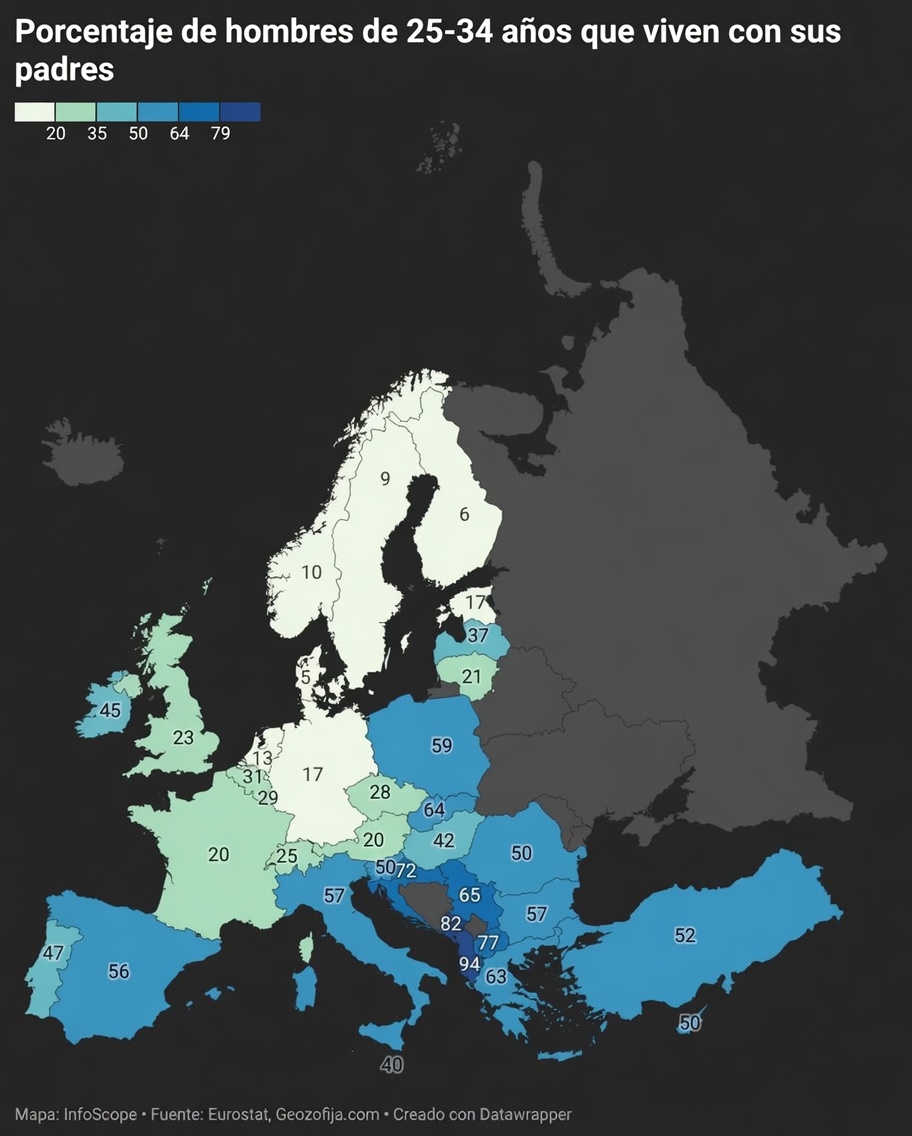 Personas mayores de 25 a 34 años que viven con sus padres en Europa por género