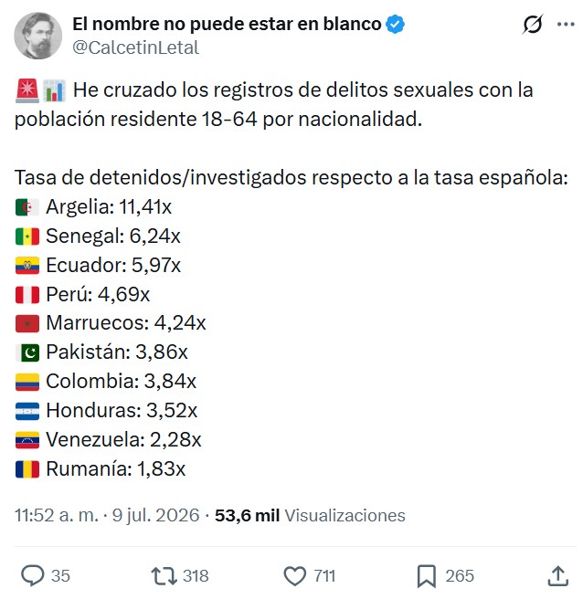 Esto es lo que pasa si cruzas los registros de delitos sеxuales con la población residente 18-64 años por nacionalidad.