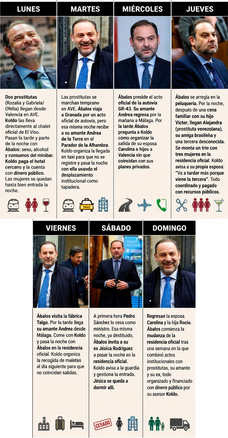 La última semana de Ábalos como ministro.