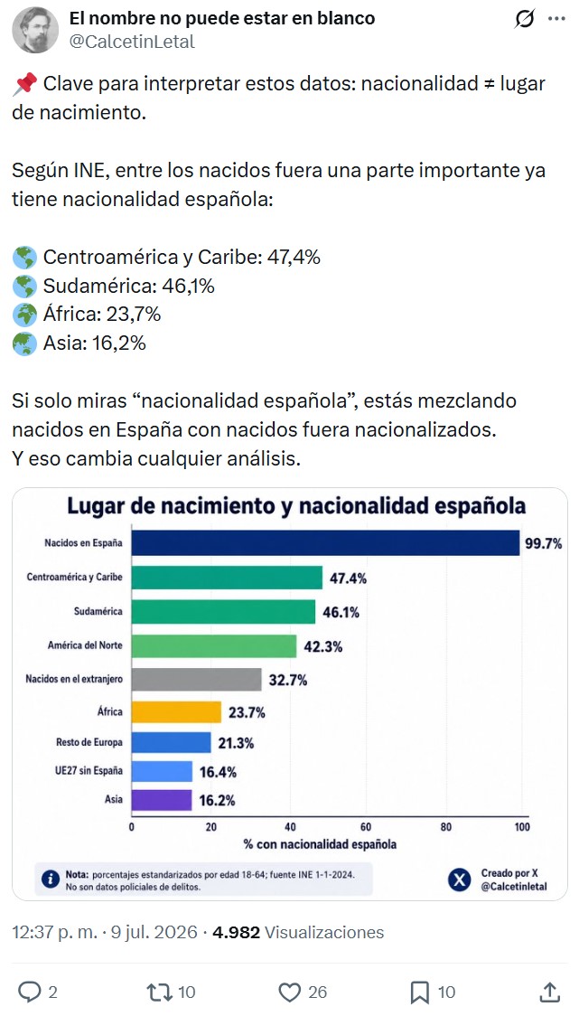 Esto es lo que pasa si cruzas los registros de delitos sеxuales con la población residente 18-64 años por nacionalidad.