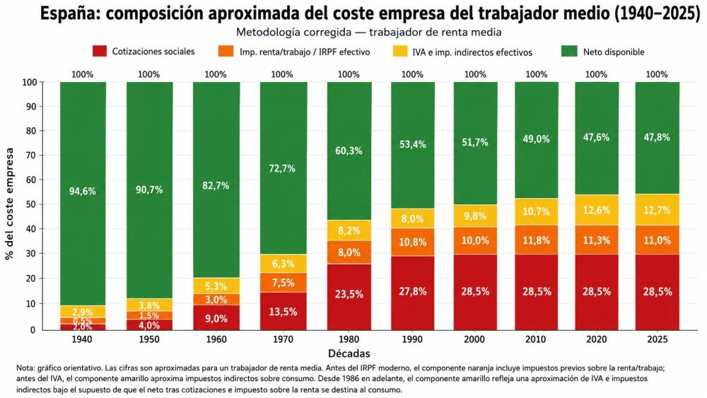 El precio a pagar por no tener hijos y querer mantener el sistema de pensiones a toda costa.