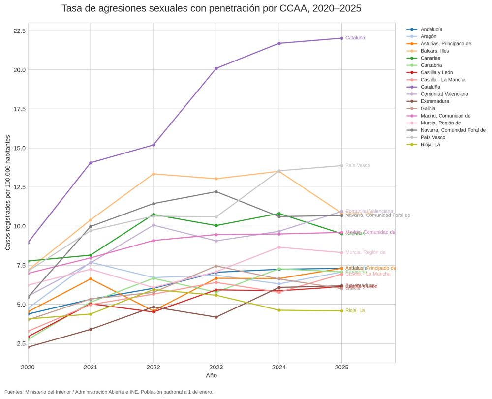 Lo de Cataluña es una auténtica locura.
