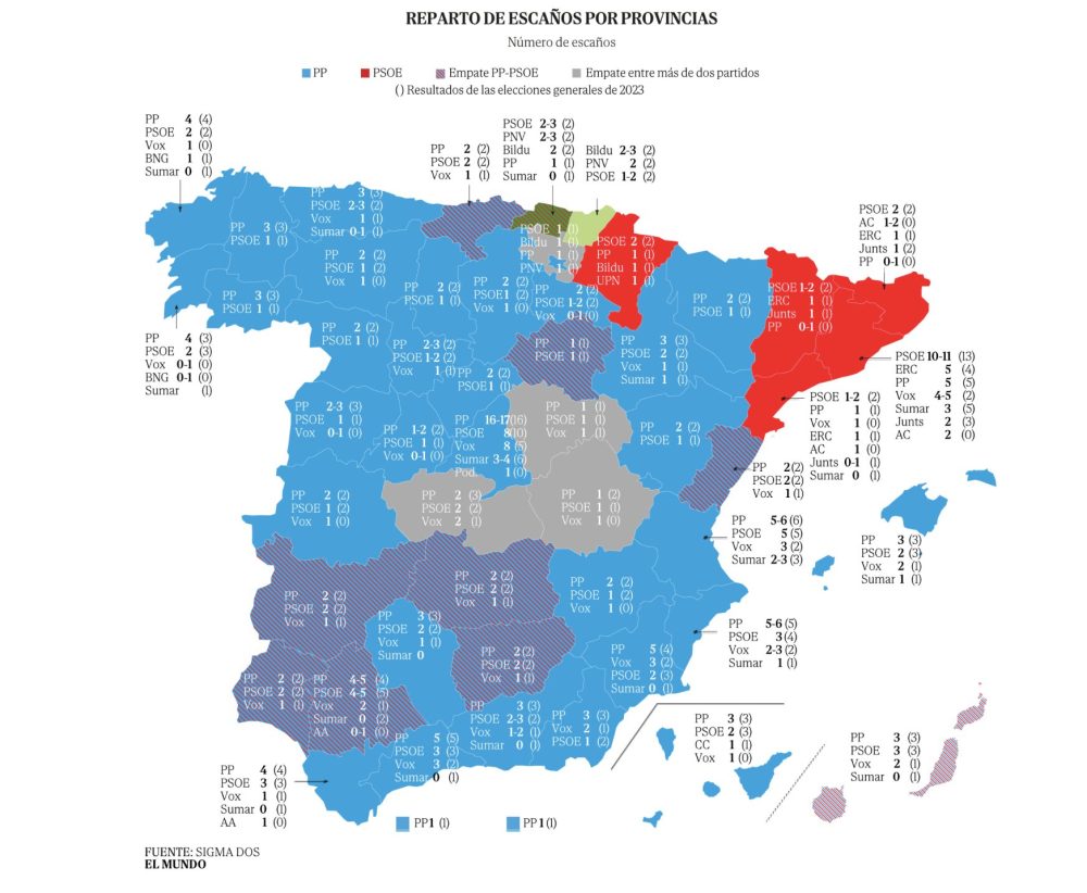 Encuesta Sigma Dos, 30 de agosto (tras invasión de Ceuta).