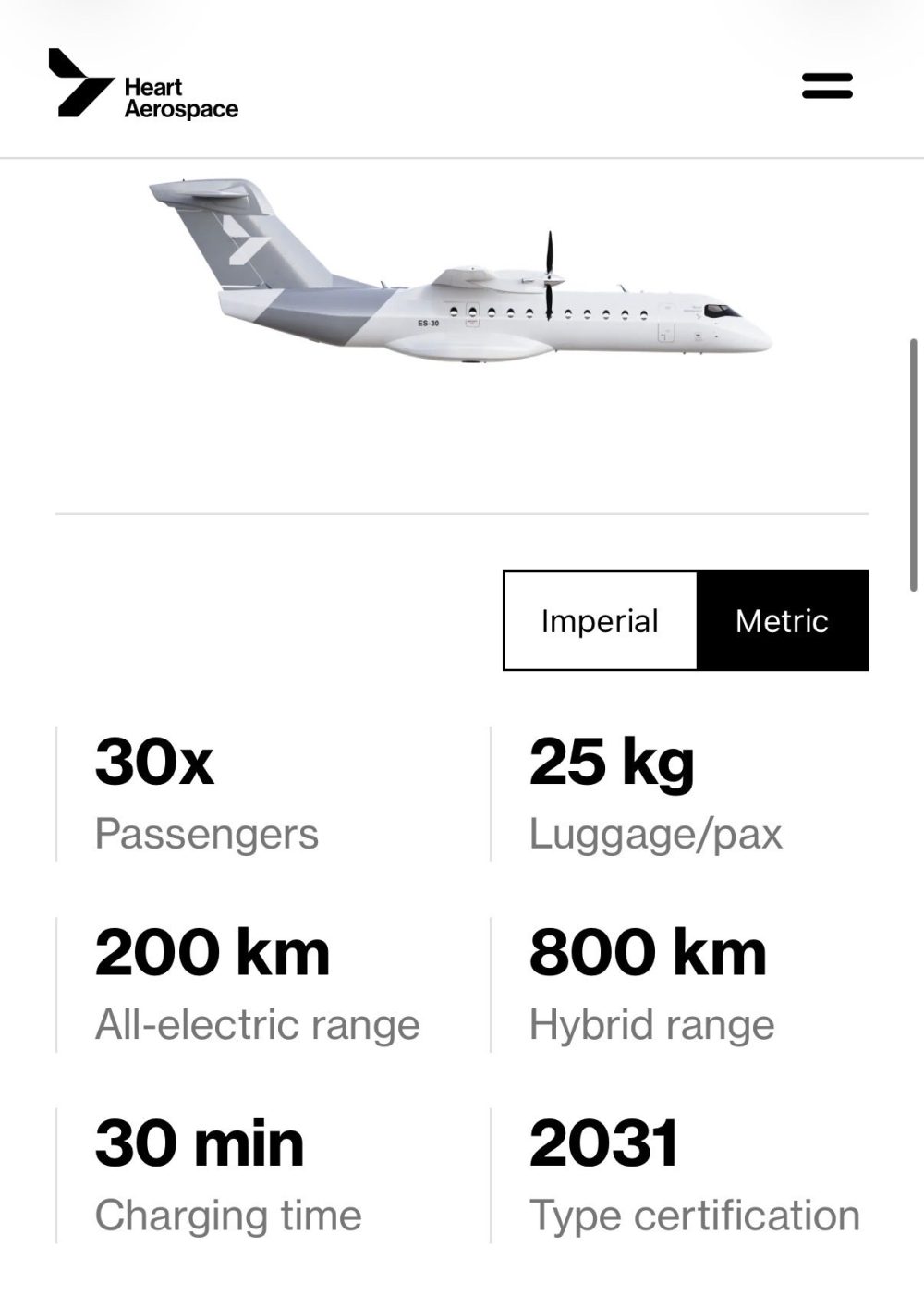 El primer avión de pasajeros eléctrico: 200 km, 30 pasajeros con 25 kg de equipaje cada uno, tiempo de carga de 30 minutos, 3 euros en coste de electricidad por pasajeto.