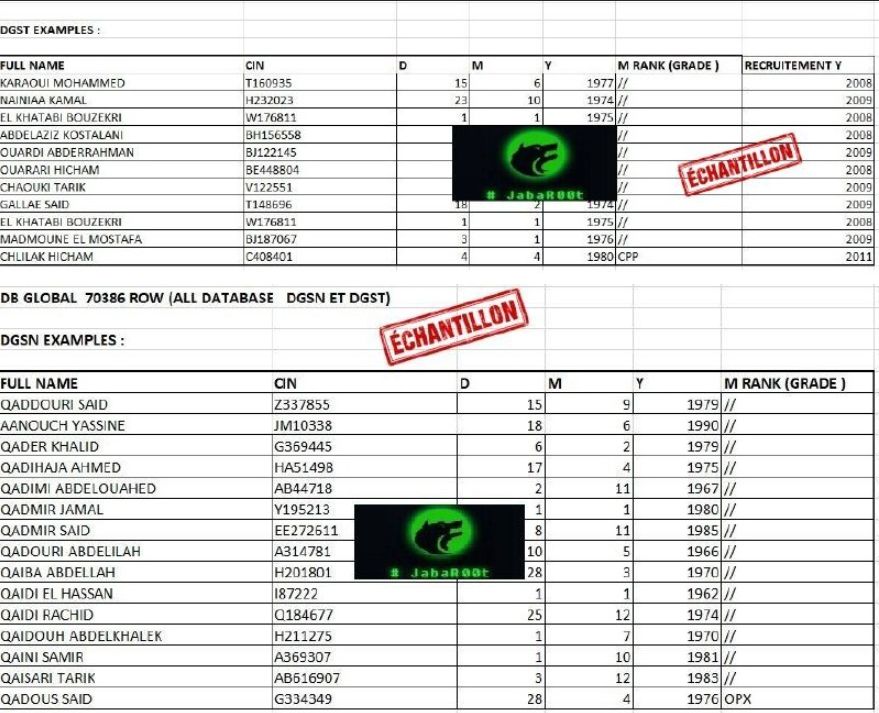 Un grupo de hackers publica la lista de espías marroquís infiltrados en Ceuta.