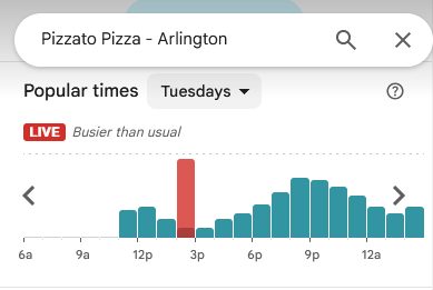 El Domino's Pizza más cercano al Pentágono lleva horas reportando un tráfico fuera de lo común. Otras pizzerías cerca del Pentágono también están reportando un alto tráfico.