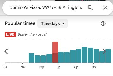 El Domino's Pizza más cercano al Pentágono lleva horas reportando un tráfico fuera de lo común. Otras pizzerías cerca del Pentágono también están reportando un alto tráfico.
