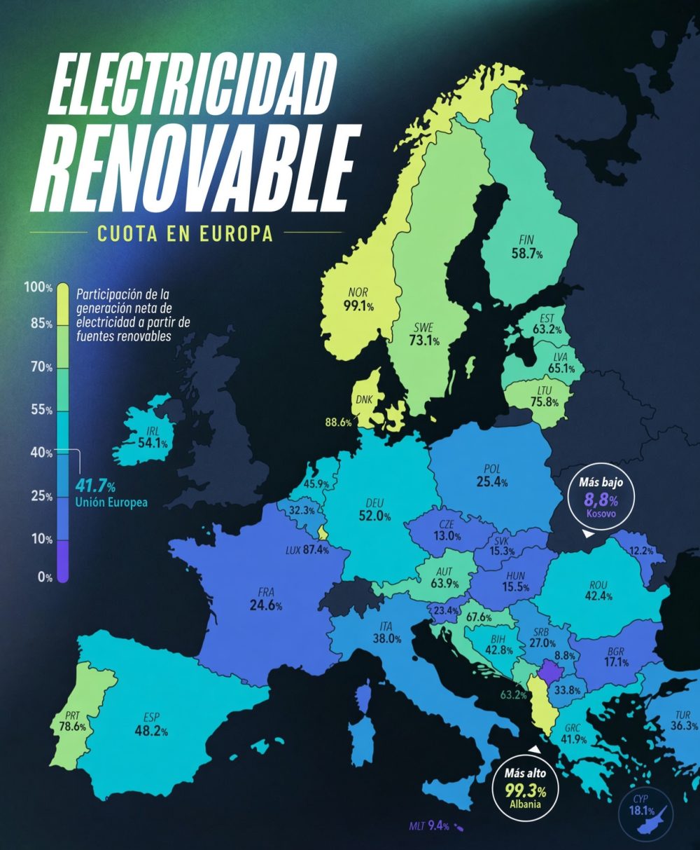 Cuota de energía renovable en cada país de Europa.
